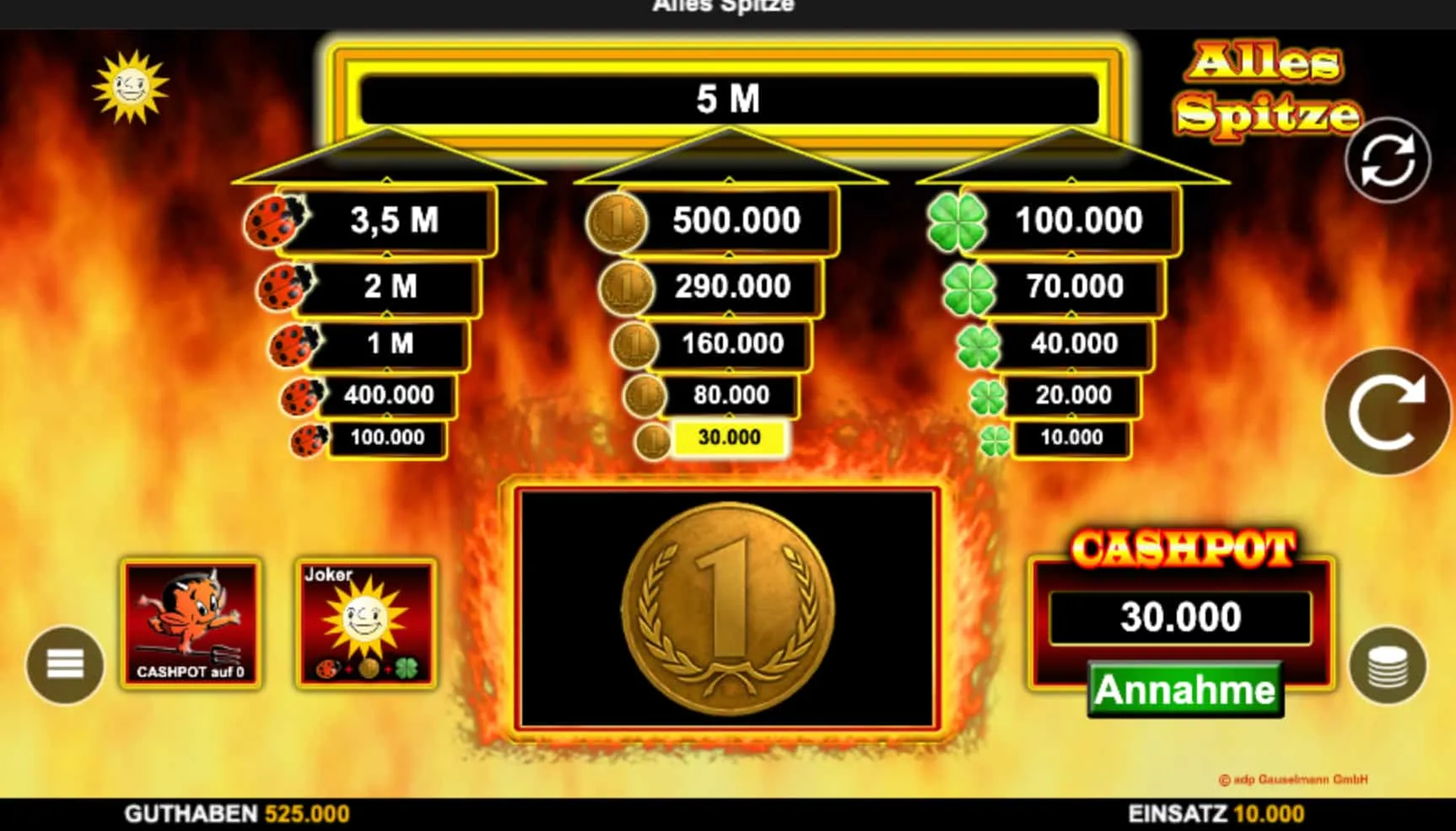 Alles Spitze und die Suche nach dem Vorteil — was funktioniert und was Fiktion bleibt Alles Spitze und die Suche nach dem Vorteil — was funktioniert und was Fiktion bleibt